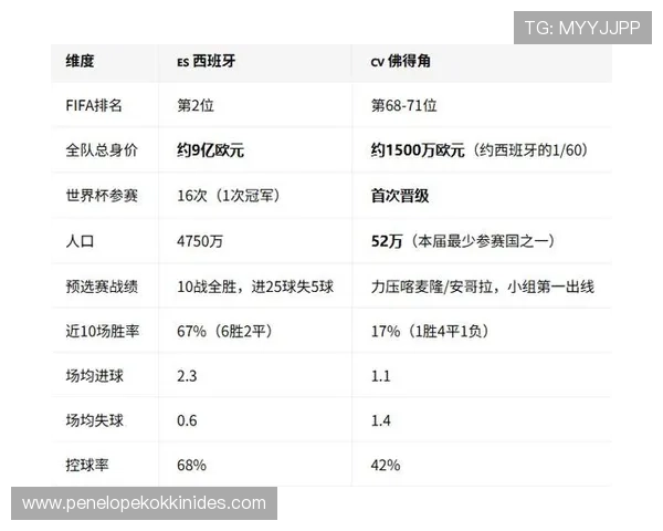 世界杯西班牙与佛得角比赛的完整阵容名单及球员表现分析报告 世界杯西班牙与佛得角比赛的完整阵容名单及球员表现分析报告